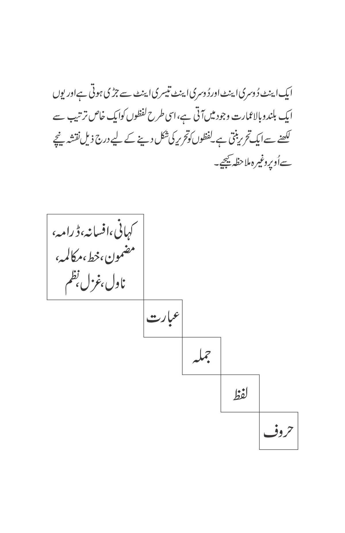 Aye Likhna Sekhain / Kahani Kesy Likhain آئیے لکھنا سیکھیں مع کہانی کیسے لکھیں - IMTBooks (3)