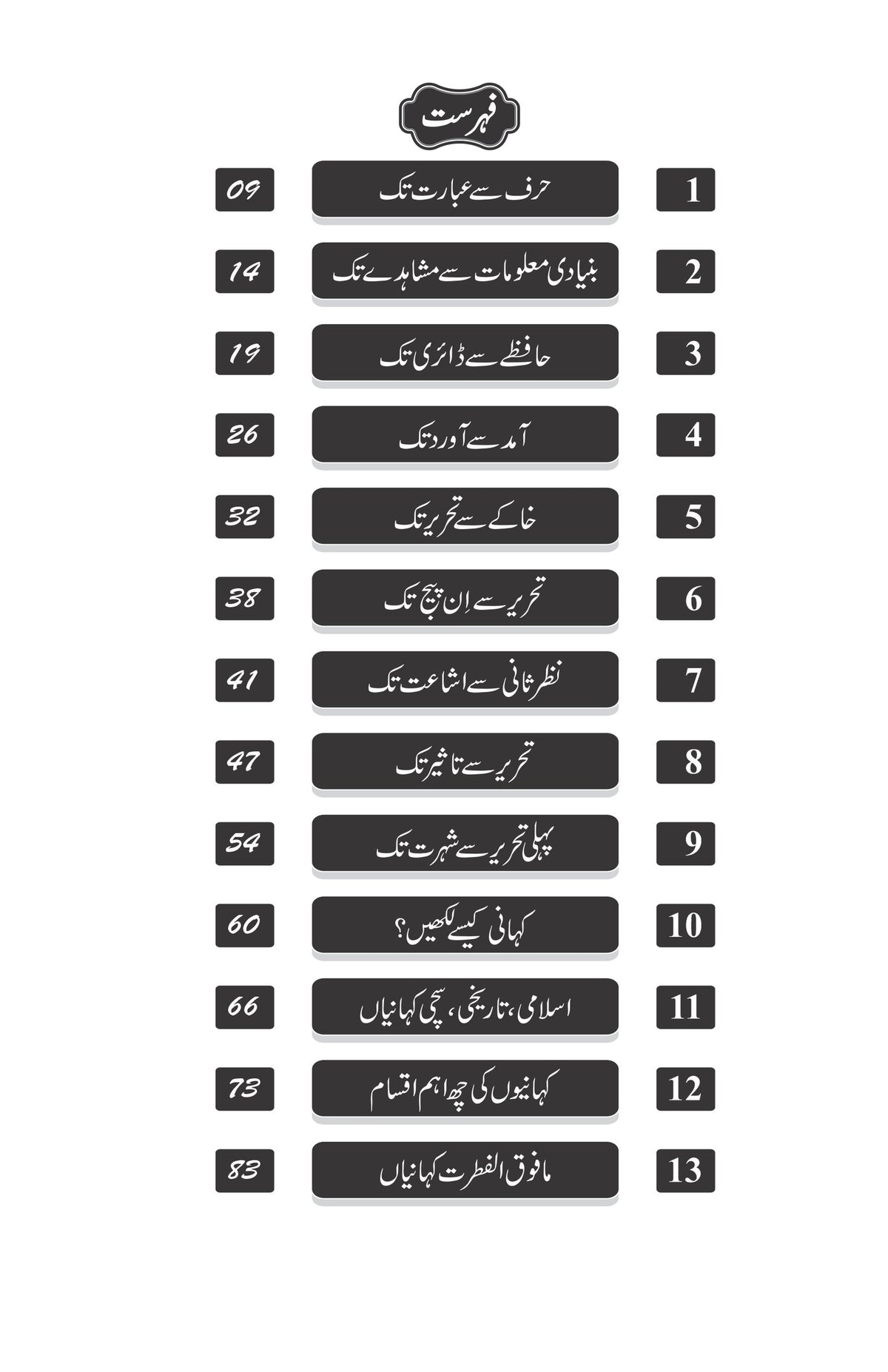 Aye Likhna Sekhain / Kahani Kesy Likhain آئیے لکھنا سیکھیں مع کہانی کیسے لکھیں - IMTBooks (4)
