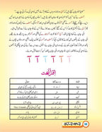 Ek Harf, Ek Kahani ایک حرف ایک کہانی by Dr Almaas Ruhi - IMTBooks (7)