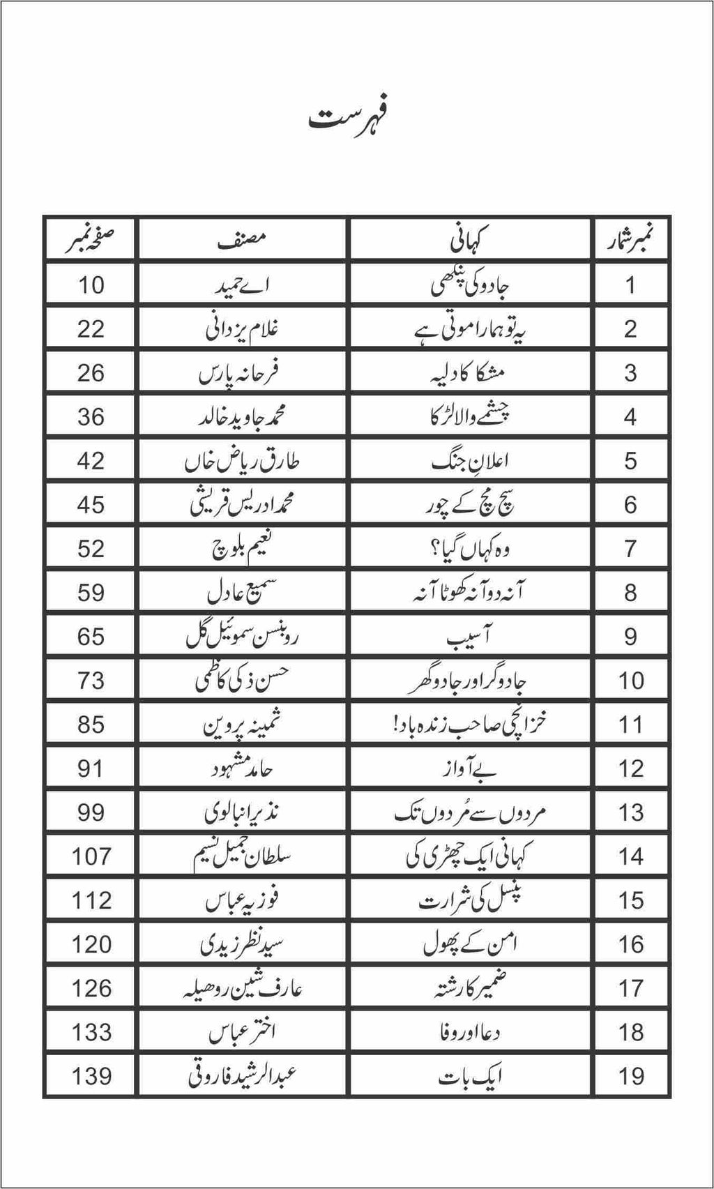 Ainko عینکو by Nazir Anbalvi - IMTBooks (2)