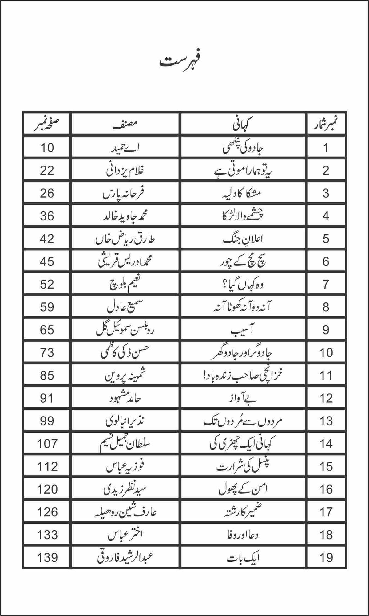 Ainko عینکو by Nazir Anbalvi - IMTBooks (2)