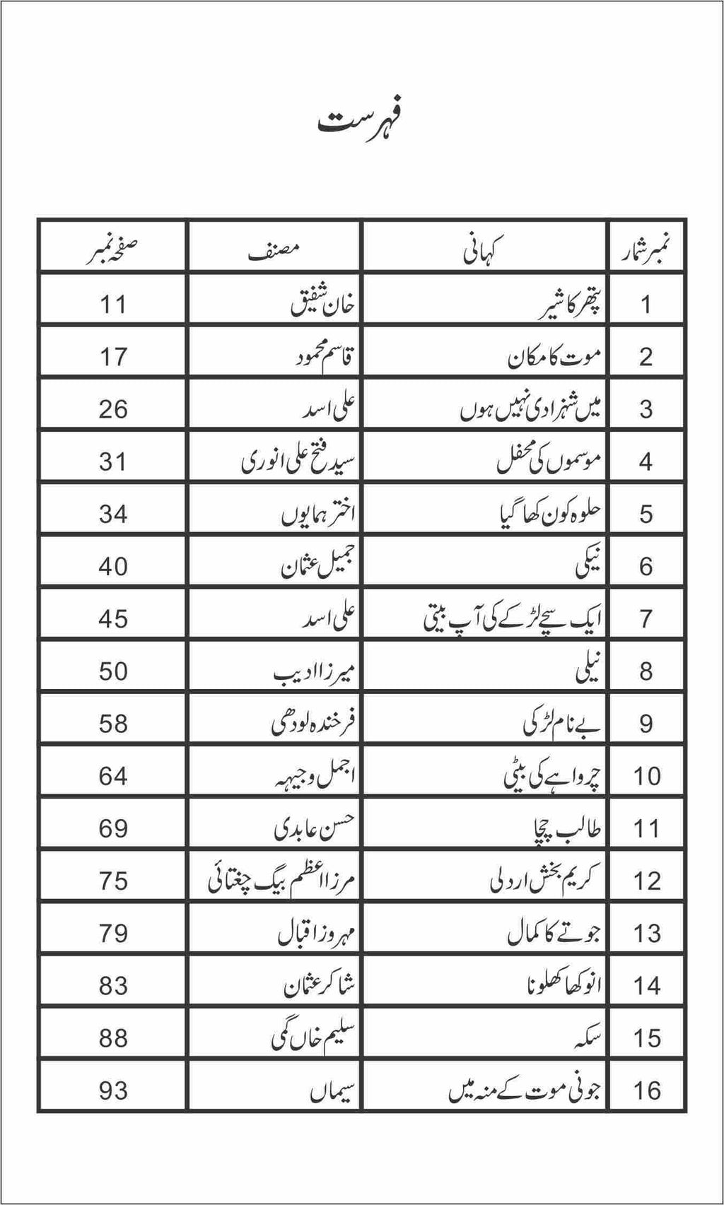 Pathar Ka Shair پتھر کا شیر by Nazir Anbalvi - IMTBooks (2)