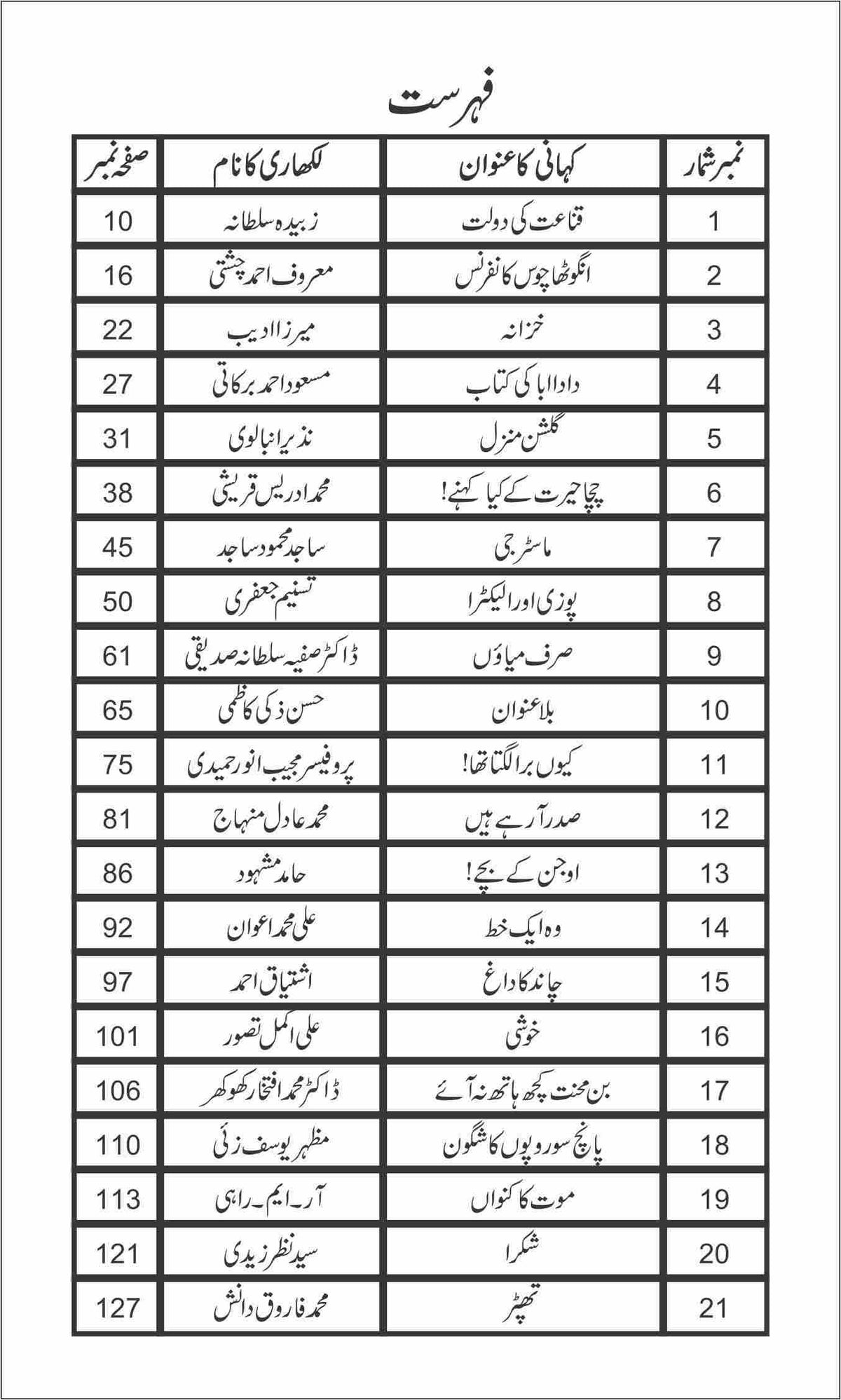 Chito Roi Ka Gala چٹو روئی کا گالا by Nazir Anbalvi - IMTBooks (2)