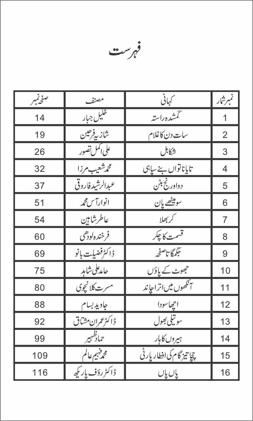 Ehtijaaj E Murgaan احتجاج مرغاں by Nazir Anbalvi - IMTBooks (2)