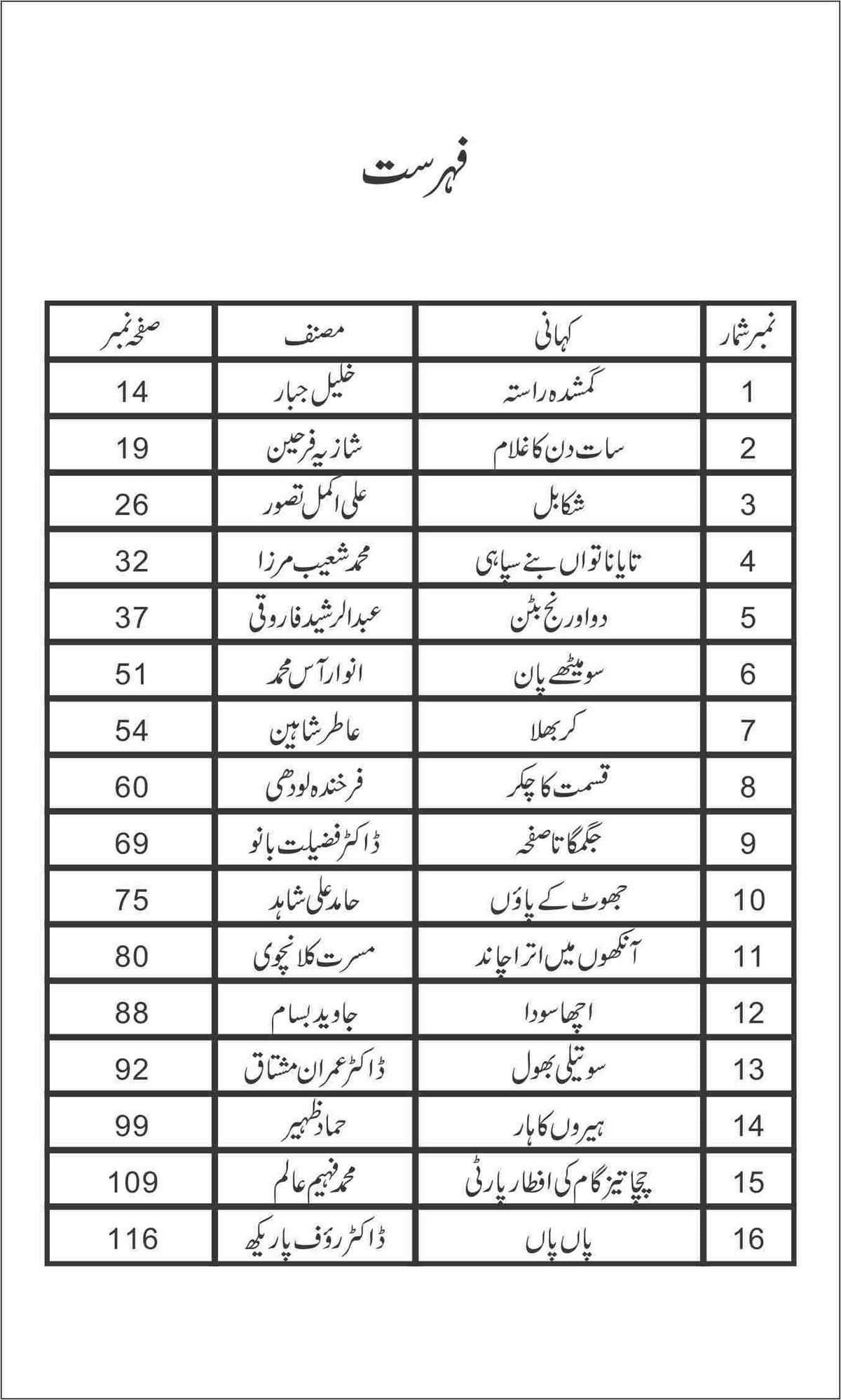 Ehtijaaj E Murgaan احتجاج مرغاں by Nazir Anbalvi - IMTBooks (2)