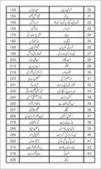 Ainko عینکو by Nazir Anbalvi - IMTBooks (3)