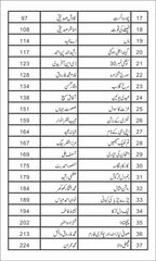 Pathar Ka Shair پتھر کا شیر by Nazir Anbalvi - IMTBooks (3)