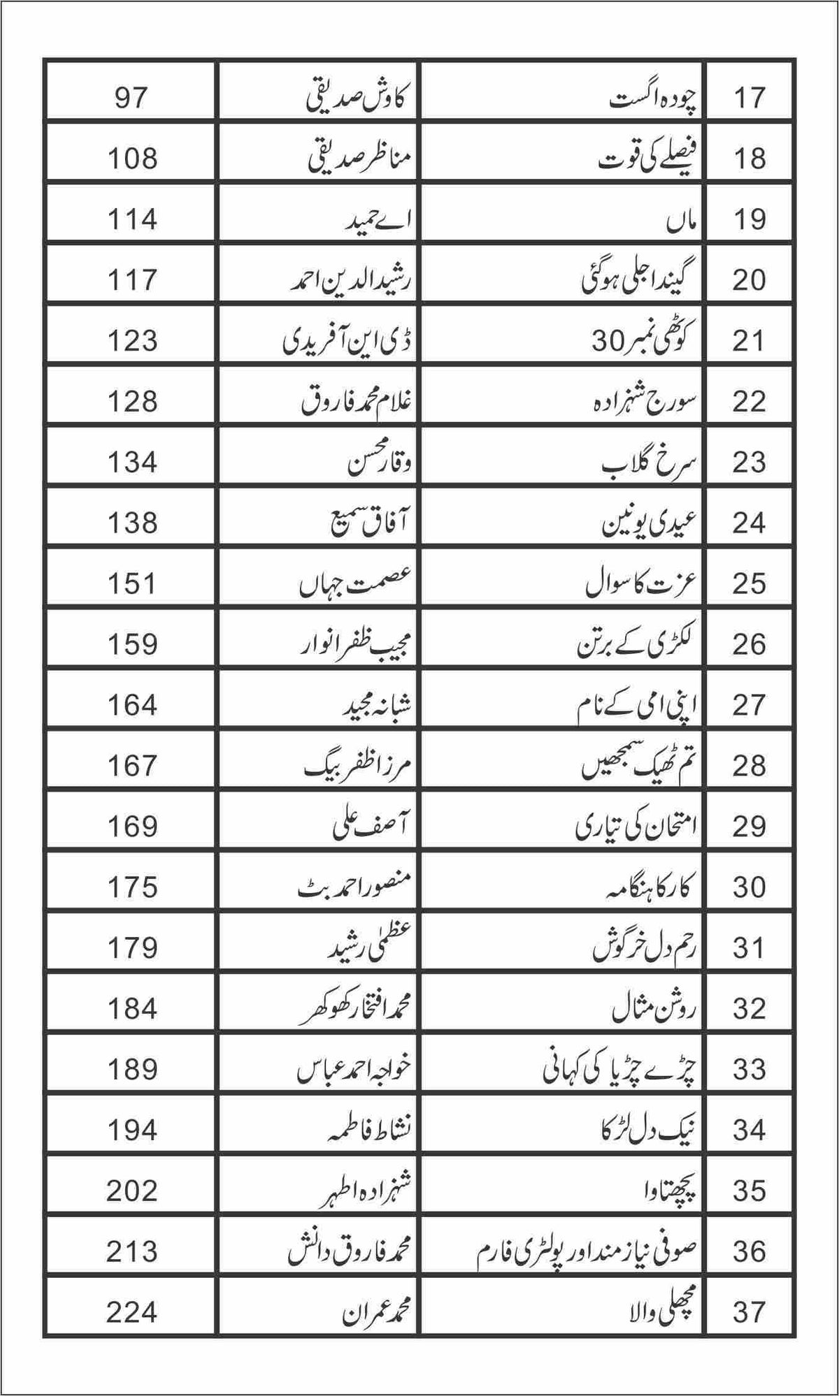 Pathar Ka Shair پتھر کا شیر by Nazir Anbalvi - IMTBooks (3)