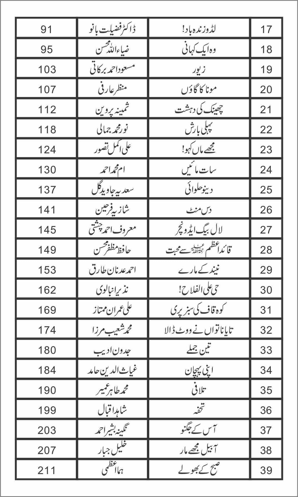 Lal Baig Adventure لال بیگ ایڈونچر by Nazir Anbalvi - IMTBooks (3)