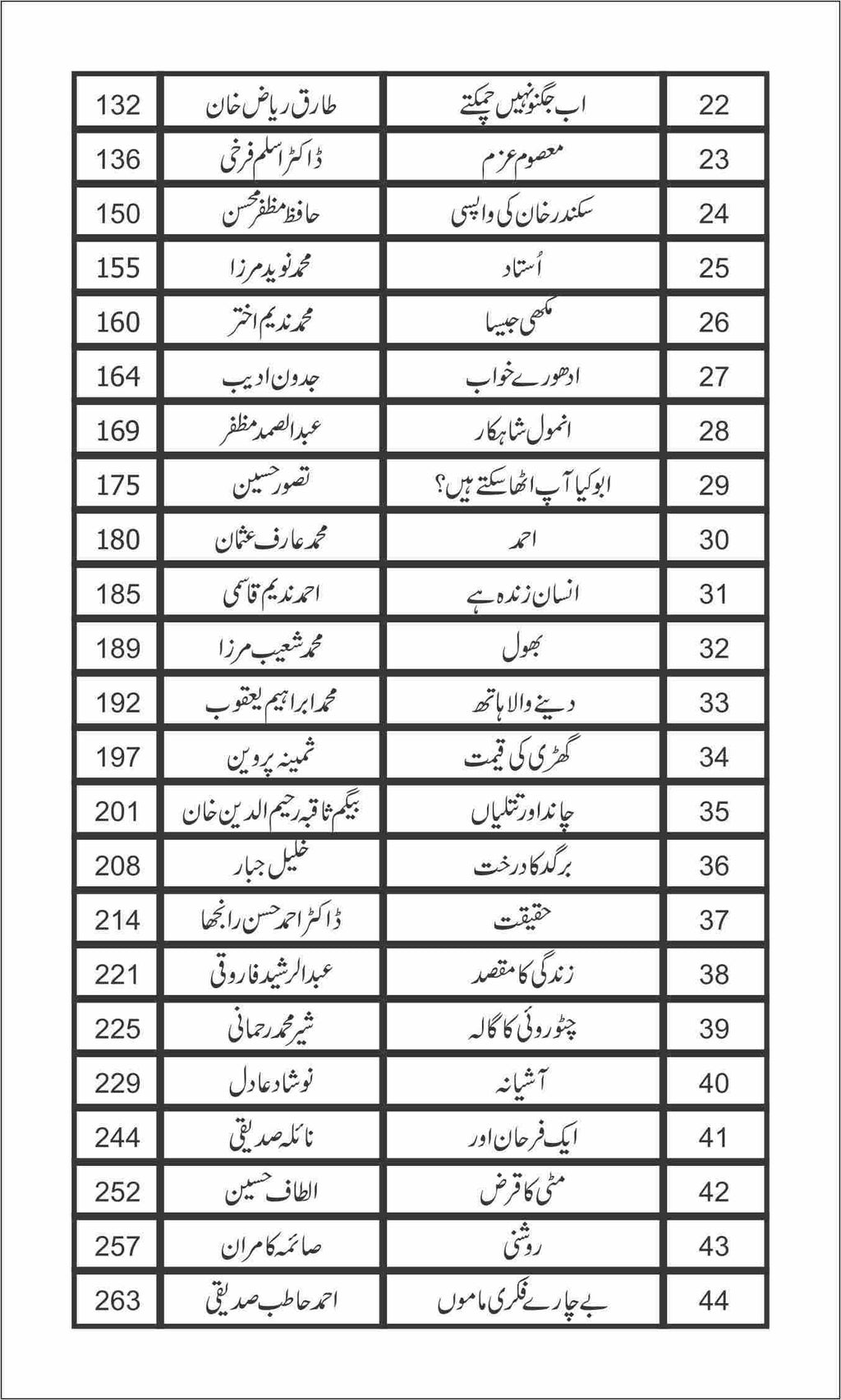Chito Roi Ka Gala چٹو روئی کا گالا by Nazir Anbalvi - IMTBooks (3)