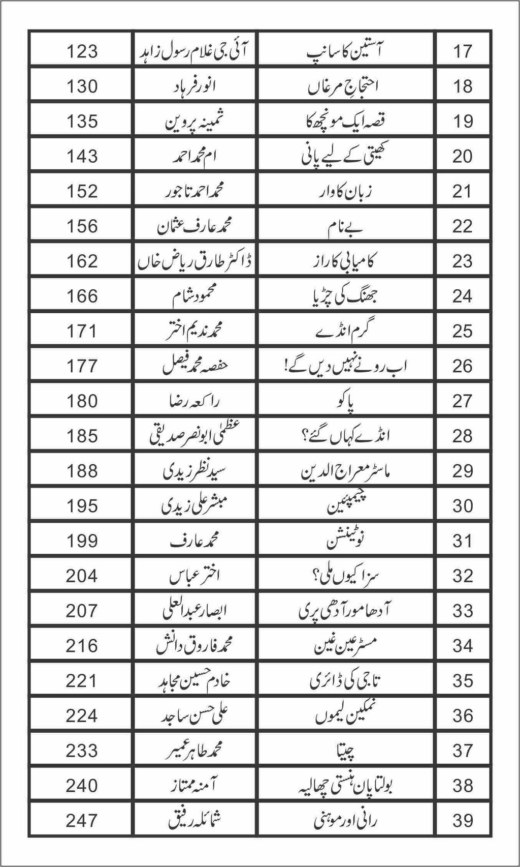 Ehtijaaj E Murgaan احتجاج مرغاں by Nazir Anbalvi - IMTBooks (3)