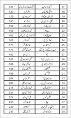 Ehtijaaj E Murgaan احتجاج مرغاں by Nazir Anbalvi - IMTBooks (3)
