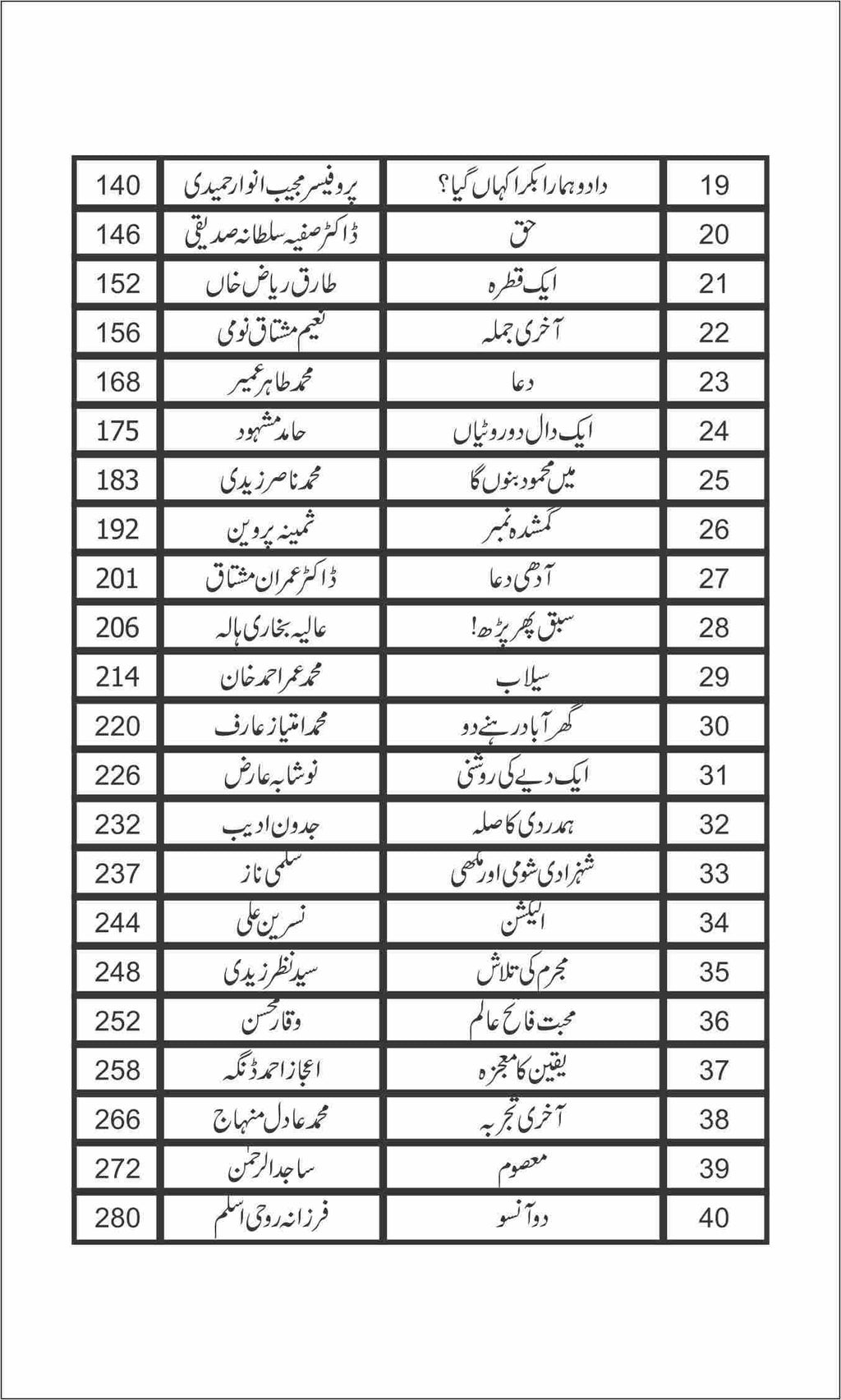 Karra Imtehan کڑا امتحان by Nazir Anbalvi - IMTBooks (3)