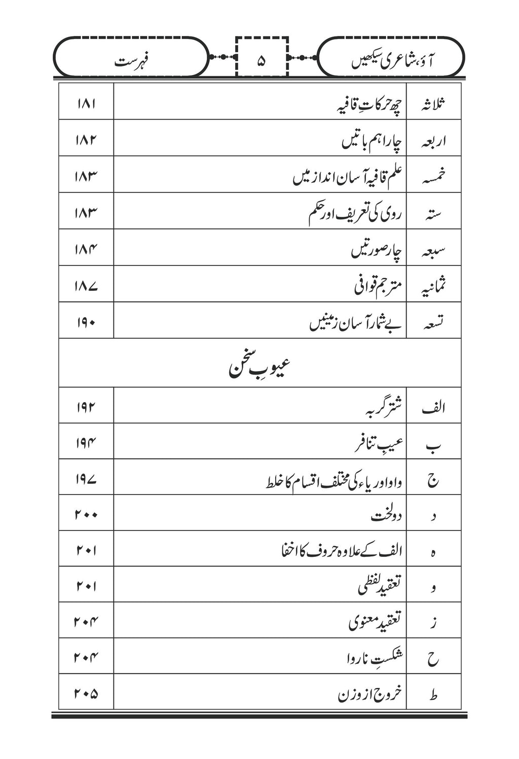Ao Shairi Sekhain آؤ شاعری سیکھیں - IMTBooks (5)