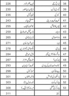 Pathar Ka Shair پتھر کا شیر by Nazir Anbalvi - IMTBooks (4)
