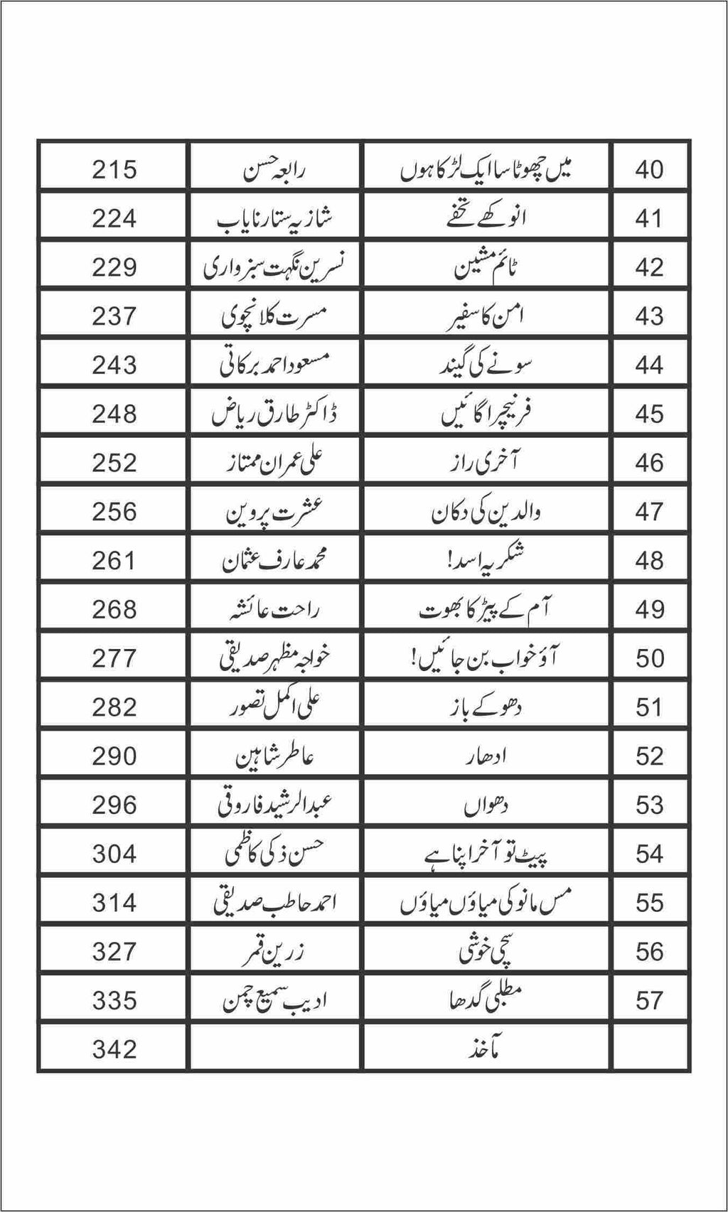 Lal Baig Adventure لال بیگ ایڈونچر by Nazir Anbalvi - IMTBooks (4)