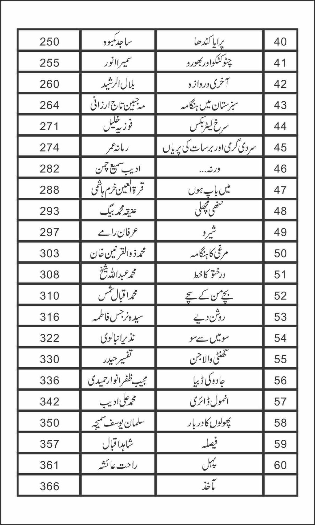 Ehtijaaj E Murgaan احتجاج مرغاں by Nazir Anbalvi - IMTBooks (4)