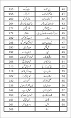 Ehtijaaj E Murgaan احتجاج مرغاں by Nazir Anbalvi - IMTBooks (4)