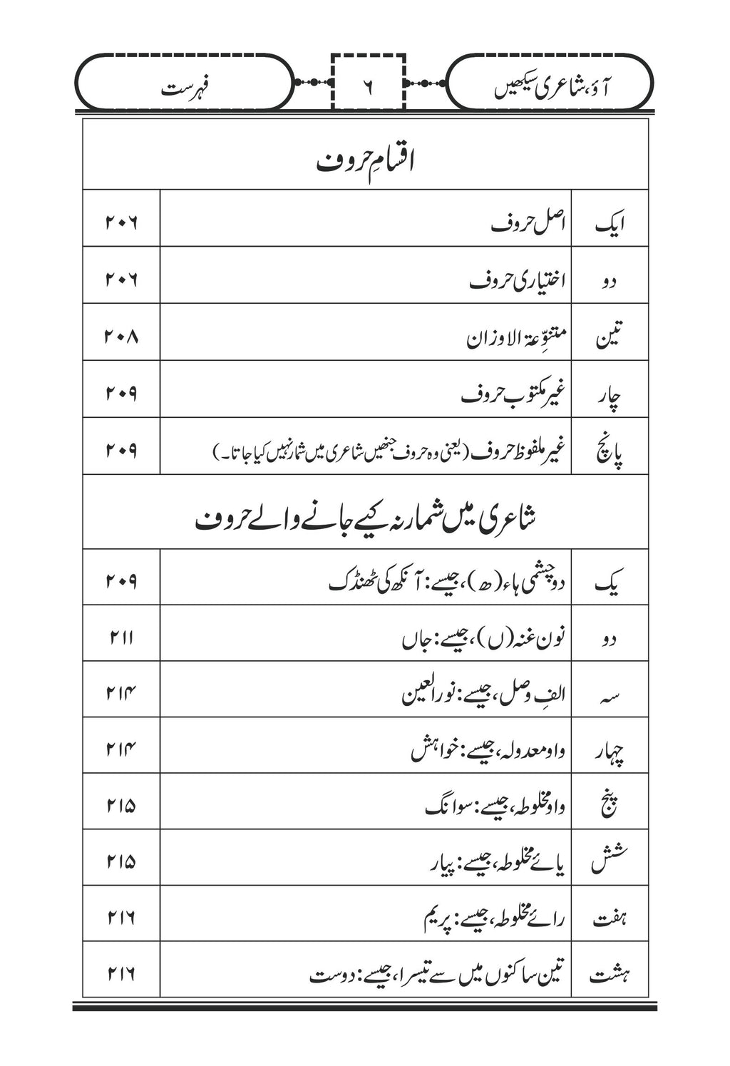 Ao Shairi Sekhain آؤ شاعری سیکھیں - IMTBooks (6)