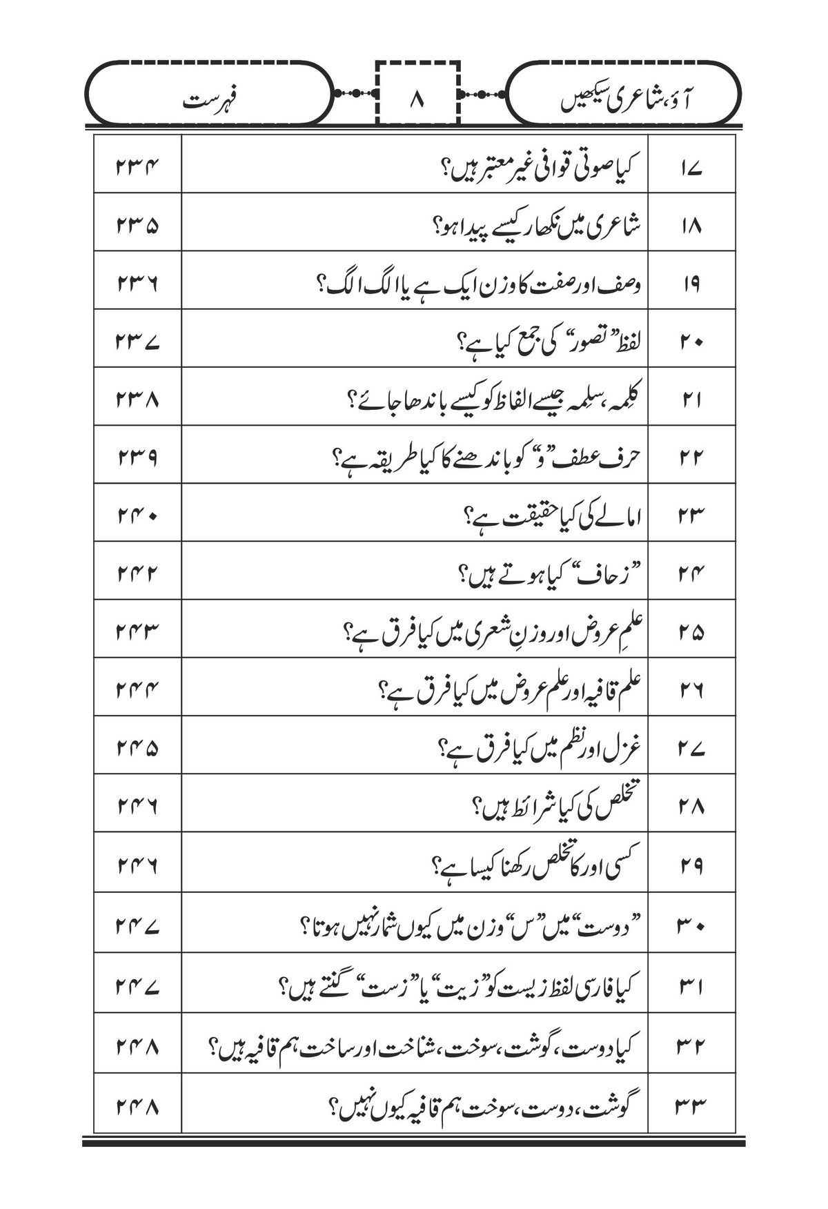 Ao Shairi Sekhain آؤ شاعری سیکھیں - IMTBooks (8)