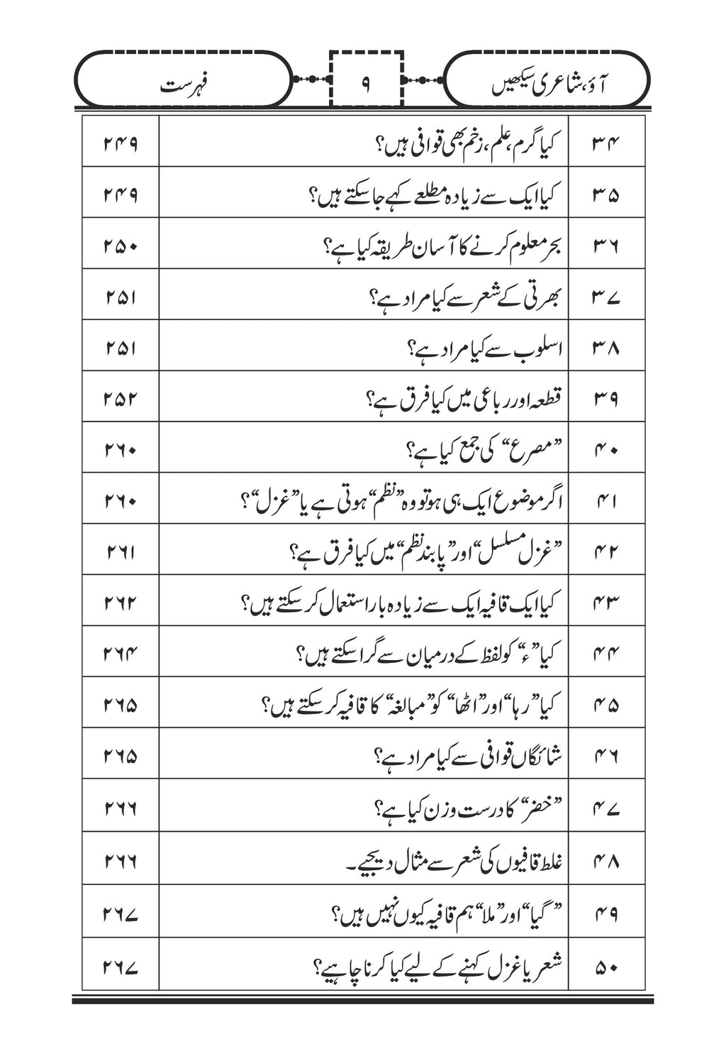 Ao Shairi Sekhain آؤ شاعری سیکھیں - IMTBooks (9)