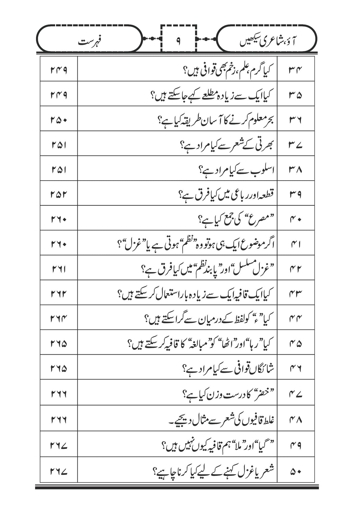 Ao Shairi Sekhain آؤ شاعری سیکھیں - IMTBooks (9)