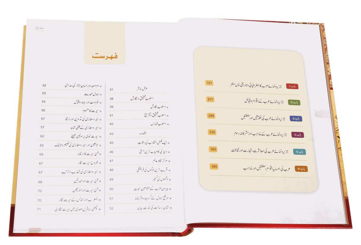 Seerat Encyclopedia (Complete 11 Parts) سیرت انسائیکلوپیڈیا - مکمل سیٹ - IMTBooks (3)